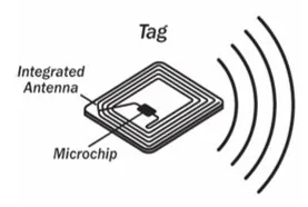 Integrated Circuit attached to antenna for RFID asset tag