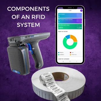 COMPONENTS OF AN RFID SYSTEM